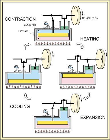 how a steam engine works retrol engine