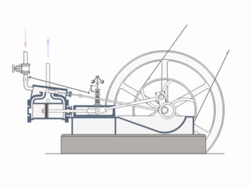 how a steam engine11111 works retrol engine