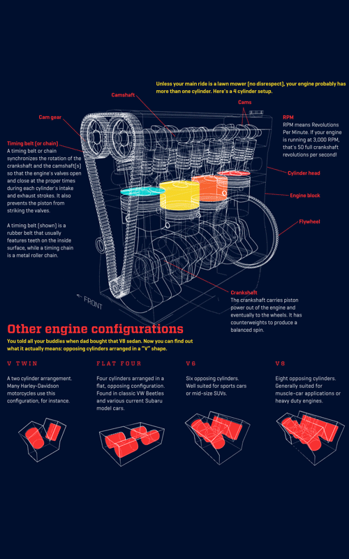 how a stirling engine works